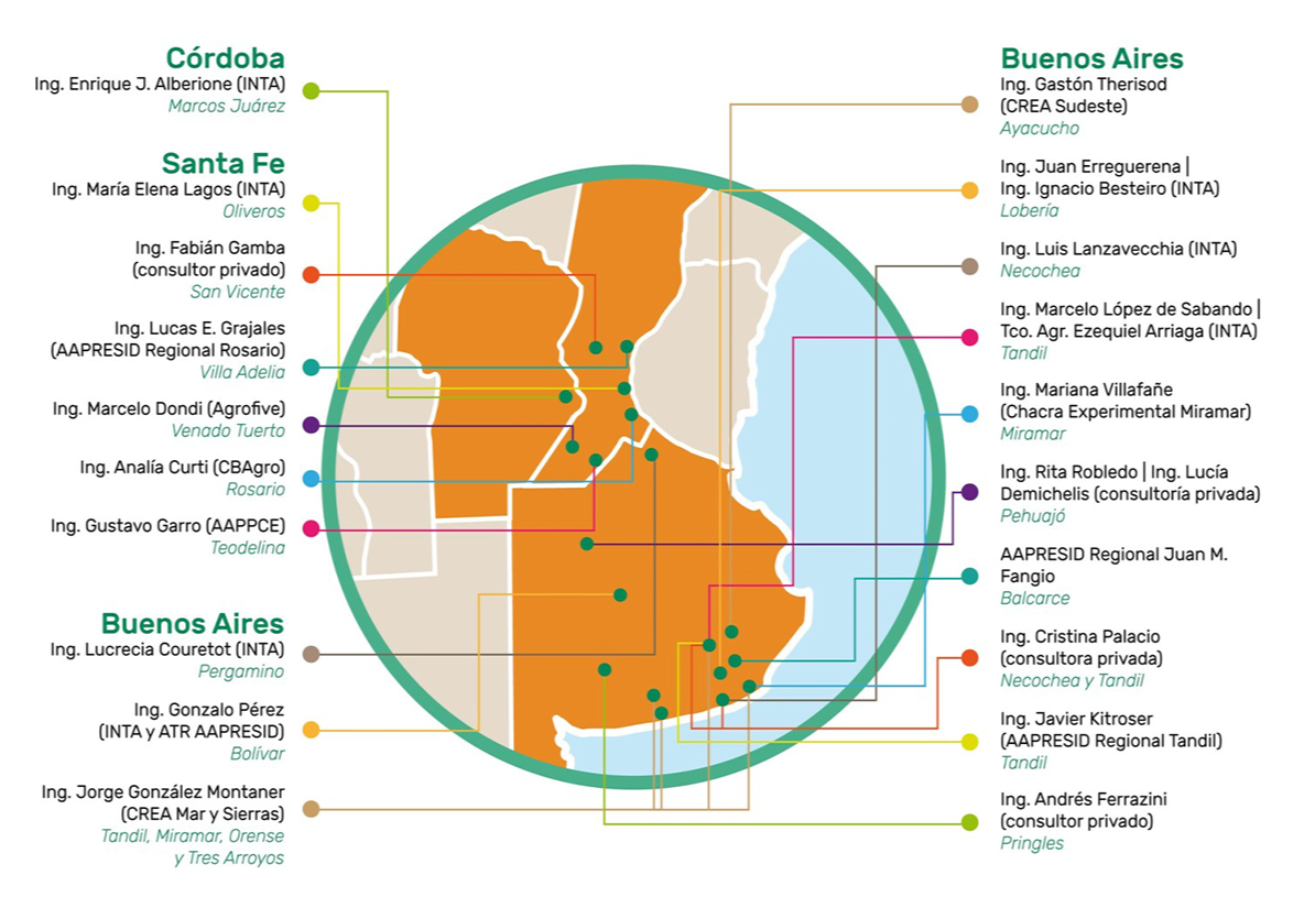 Infografia